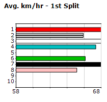 Speedmap image