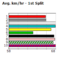 Speedmap image