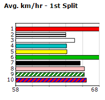 Speedmap image