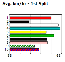 Speedmap image