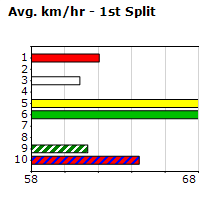 Speedmap image