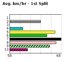 Speedmap image