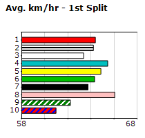 Speedmap image