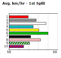 Speedmap image