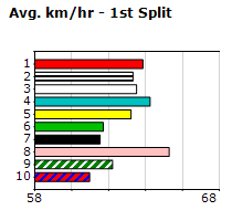 Speedmap image