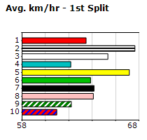 Speedmap image