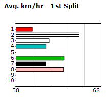 Speedmap image