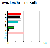 Speedmap image