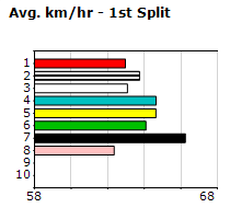 Speedmap image