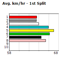 Speedmap image