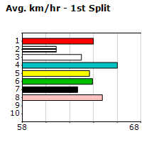 Speedmap image