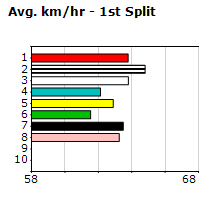 Speedmap image