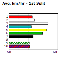 Speedmap image