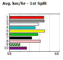 Speedmap image