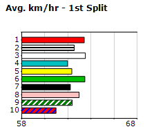 Speedmap image