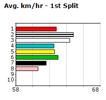 Speedmap image