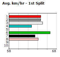 Speedmap image