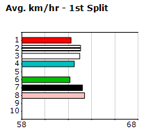 Speedmap image