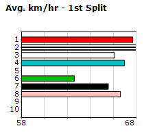 Speedmap image