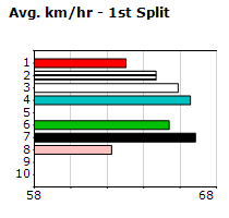 Speedmap image