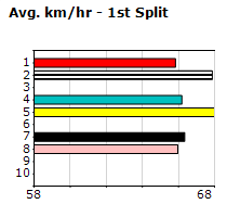 Speedmap image