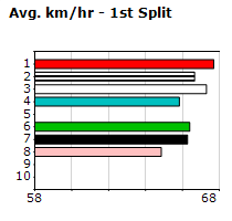 Speedmap image