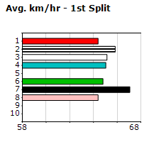 Speedmap image