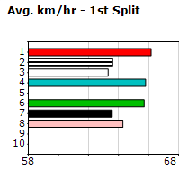 Speedmap image