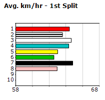 Speedmap image