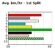 Speedmap image