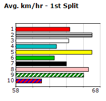 Speedmap image