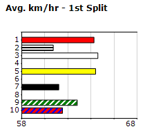 Speedmap image