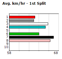 Speedmap image