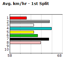 Speedmap image