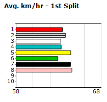 Speedmap image