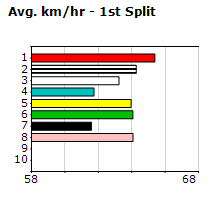 Speedmap image