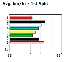 Speedmap image