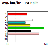 Speedmap image