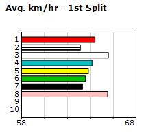 Speedmap image