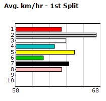 Speedmap image