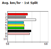 Speedmap image