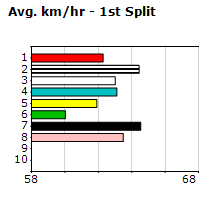 Speedmap image