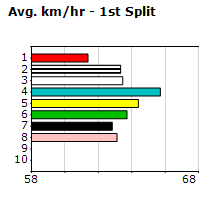 Speedmap image