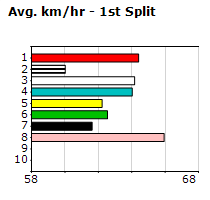 Speedmap image