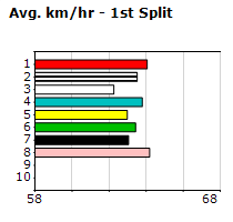 Speedmap image