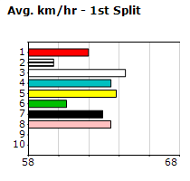 Speedmap image