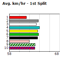 Speedmap image