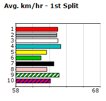 Speedmap image