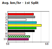 Speedmap image