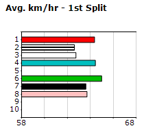 Speedmap image